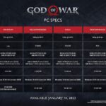 God of War system requirements