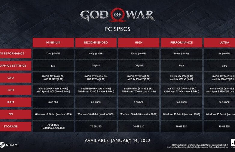 God of War system requirements